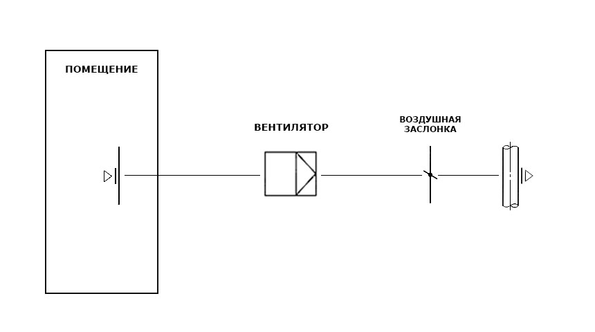 Функциональная схема щита управления ЩУВ2- Управление вентилятором.